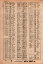 昭和34年3月1日現在大阪市50音別電話番号簿 0468ページのサムネイル