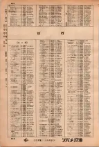 昭和34年3月1日現在大阪市50音別電話番号簿 0510ページのサムネイル