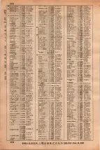 昭和34年3月1日現在大阪市50音別電話番号簿 0522ページのサムネイル
