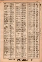 昭和34年3月1日現在大阪市50音別電話番号簿 0525ページのサムネイル