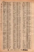 昭和34年3月1日現在大阪市50音別電話番号簿 0526ページのサムネイル