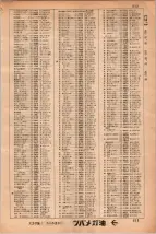 昭和34年3月1日現在大阪市50音別電話番号簿 0527ページのサムネイル