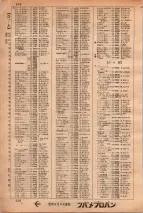 昭和34年3月1日現在大阪市50音別電話番号簿 0550ページのサムネイル