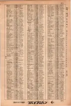 昭和34年3月1日現在大阪市50音別電話番号簿 0585ページのサムネイル