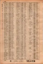昭和34年3月1日現在大阪市50音別電話番号簿 0644ページのサムネイル