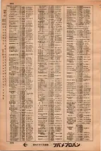 昭和34年3月1日現在大阪市50音別電話番号簿 0652ページのサムネイル