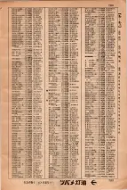 昭和34年3月1日現在大阪市50音別電話番号簿 0723ページのサムネイル