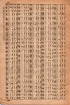 昭和34年3月1日現在大阪市50音別電話番号簿 0754ページのサムネイル