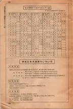 昭和34年3月1日現在大阪市50音別電話番号簿 0766ページのサムネイル