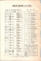 昭和35年3月1日現在大阪市50音別電話番号簿 0006ページのサムネイル
