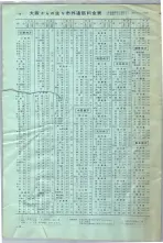 昭和35年3月1日現在大阪市50音別電話番号簿 0010ページのサムネイル