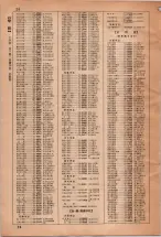 昭和35年3月1日現在大阪市50音別電話番号簿 0030ページのサムネイル