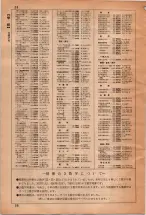 昭和35年3月1日現在大阪市50音別電話番号簿 0032ページのサムネイル