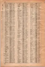 昭和35年3月1日現在大阪市50音別電話番号簿 0062ページのサムネイル