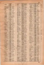 昭和35年3月1日現在大阪市50音別電話番号簿 0095ページのサムネイル