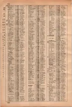 昭和35年3月1日現在大阪市50音別電話番号簿 0198ページのサムネイル