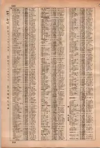 昭和35年3月1日現在大阪市50音別電話番号簿 0210ページのサムネイル
