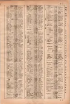 昭和35年3月1日現在大阪市50音別電話番号簿 0227ページのサムネイル