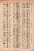 昭和35年3月1日現在大阪市50音別電話番号簿 0235ページのサムネイル