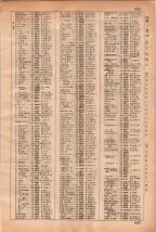 昭和35年3月1日現在大阪市50音別電話番号簿 0245ページのサムネイル