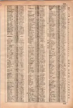 昭和35年3月1日現在大阪市50音別電話番号簿 0267ページのサムネイル