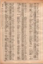 昭和35年3月1日現在大阪市50音別電話番号簿 0416ページのサムネイル