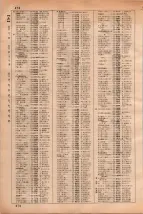 昭和35年3月1日現在大阪市50音別電話番号簿 0488ページのサムネイル