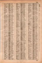 昭和35年3月1日現在大阪市50音別電話番号簿 0519ページのサムネイル