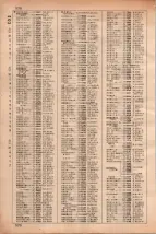 昭和35年3月1日現在大阪市50音別電話番号簿 0584ページのサムネイル