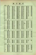 昭和35年3月1日現在大阪市50音別電話番号簿 0589ページのサムネイル