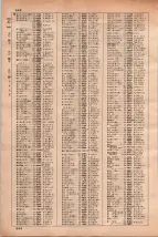 昭和35年3月1日現在大阪市50音別電話番号簿 0660ページのサムネイル
