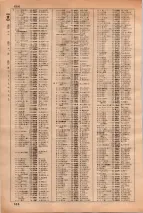 昭和35年3月1日現在大阪市50音別電話番号簿 0682ページのサムネイル