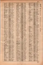 昭和35年3月1日現在大阪市50音別電話番号簿 0703ページのサムネイル