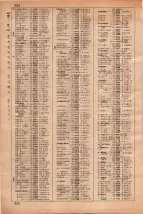 昭和35年3月1日現在大阪市50音別電話番号簿 0710ページのサムネイル