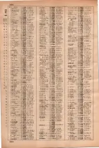 昭和35年3月1日現在大阪市50音別電話番号簿 0712ページのサムネイル