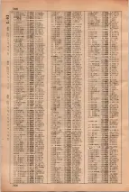 昭和35年3月1日現在大阪市50音別電話番号簿 0786ページのサムネイル
