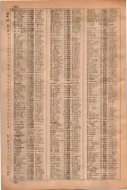 昭和35年3月1日現在大阪市50音別電話番号簿 0812ページのサムネイル
