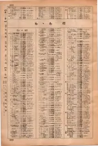 昭和35年3月1日現在大阪市50音別電話番号簿 0828ページのサムネイル