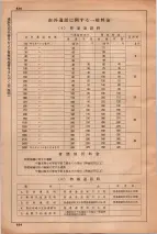昭和35年3月1日現在大阪市50音別電話番号簿 0856ページのサムネイル