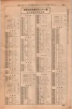 昭和35年3月1日現在大阪市50音別電話番号簿 0857ページのサムネイル