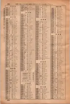 昭和35年3月1日現在大阪市50音別電話番号簿 0858ページのサムネイル