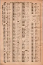 昭和35年3月1日現在大阪市50音別電話番号簿 0864ページのサムネイル