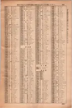 昭和35年3月1日現在大阪市50音別電話番号簿 0873ページのサムネイル