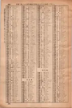 昭和35年3月1日現在大阪市50音別電話番号簿 0876ページのサムネイル