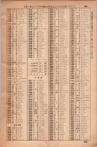 昭和35年3月1日現在大阪市50音別電話番号簿 0881ページのサムネイル