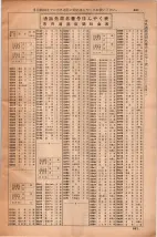 昭和35年3月1日現在大阪市50音別電話番号簿 0883ページのサムネイル