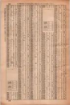 昭和35年3月1日現在大阪市50音別電話番号簿 0884ページのサムネイル
