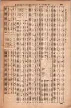 昭和35年3月1日現在大阪市50音別電話番号簿 0885ページのサムネイル