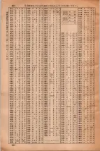 昭和35年3月1日現在大阪市50音別電話番号簿 0886ページのサムネイル