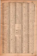 昭和35年3月1日現在大阪市50音別電話番号簿 0887ページのサムネイル